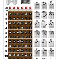 Guitar Notes Chart Printable