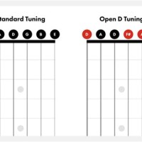 Guitar Notes Chart Tuning