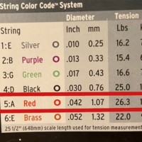 Guitar String Gauge Tension Chart