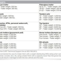 Gvwr Towing Capacity Chart