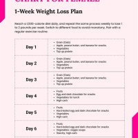 Gym T Chart For Weight Loss Female