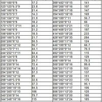 H Beam Standard Weight Chart In Kg