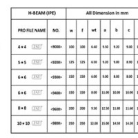 H Beam Weight Chart In Kg