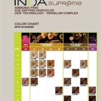 Hair Color Chart Loreal Inoa