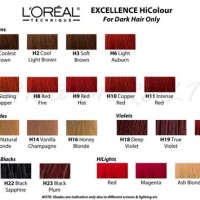 Hair Dye Colours Chart Loreal