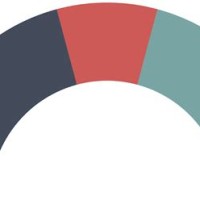 Half Donut Pie Chart Tableau