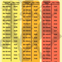 Half Marathon Pace Chart 10 Minute Mile