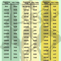 Half Marathon Pace Chart 13 Min Miles