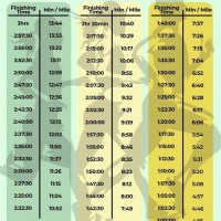 Half Marathon Pace Chart Min Miles