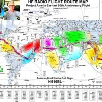 Ham Radio Propagation Charts