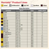 Handgun Ammunition Velocity Chart