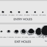 Handgun Bullet Hole Size Chart