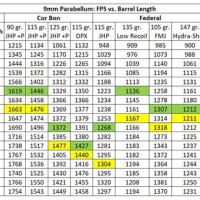 Handgun Bullet Velocity Chart