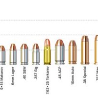 Handgun Caliber Energy Chart