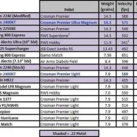 Handgun Caliber Muzzle Energy Chart