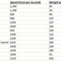 Handgun Muzzle Energy Chart