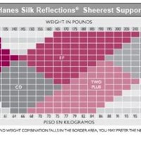 Hanes Silk Reflections Plus Size Chart