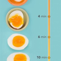 Hard Boiled Eggs Time Chart