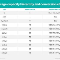 Hard Disk Storage Capacity Chart