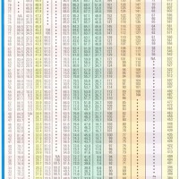 Hardness Conversion Chart Rockwell 15t