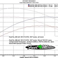 Harley Davidson 103 Dyno Charts