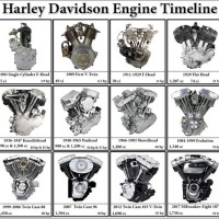 Harley Davidson Motor Size Chart