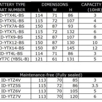 Harley Davidson Motorcycle Battery Size Chart