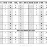 Harley Davidson Oil Capacity Chart