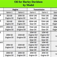 Harley Davidson Oil Filter Chart