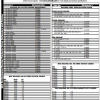 Harley Davidson Oil Filter Cross Reference Chart