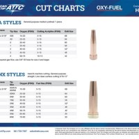 Harris Cutting Tip Chart