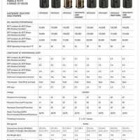 Hayward Heat Pump Sizing Chart