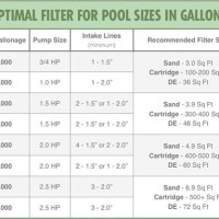 Hayward Pool Filter Size Chart