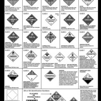 Hazardous Materials Placard Chart