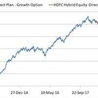 Hdfc Equity Fund Direct Growth Nav Chart