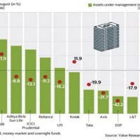 Hdfc Mutual Fund Growth Chart