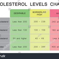 Hdl And Ldl Levels Chart