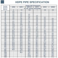 Hdpe Dips Pipe Size Chart