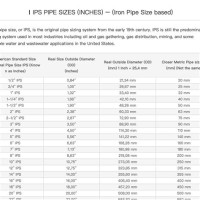 Hdpe Ips Pipe Size Chart