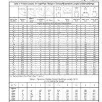 Hdpe Pipe Friction Loss Chart