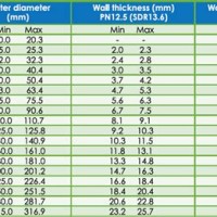 Hdpe Pipe Inside Diameter Chart