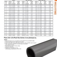 Hdpe Pipe Size Chart In Mm