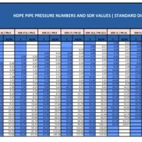 Hdpe Pipe Size Chart Metric And Mm