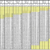 Hdpe Pipe Weight Chart Pe 63