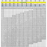 Hdpe Sprinkler Pipe Weight Chart