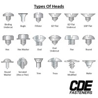 Head Types Chart