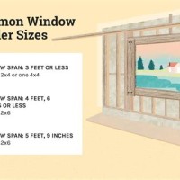 Header Chart For Windows