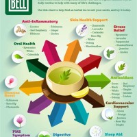 Health Benefits Chart