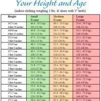 Health Chart According To Height And Weight