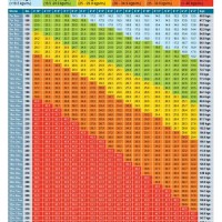 Health Chart For Weight Height And Age